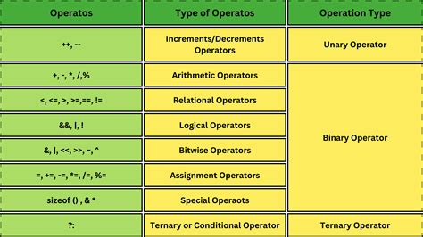 Note also 5 * that the. . C overload assignment operator different types